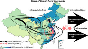 Read more about the article Large virtual transboundary hazardous waste flows: the case of China